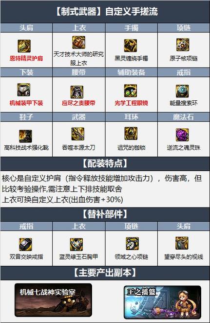 dnf110级狂战士毕业装备怎么刷dnf100级狂战士装备搭配排名