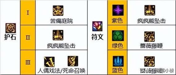 dnf奶爸技能和装备释放顺序