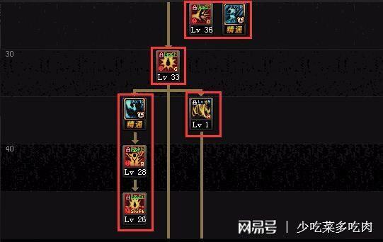 DNF怎么开双天赋,给奶爸开个。。。多钱?