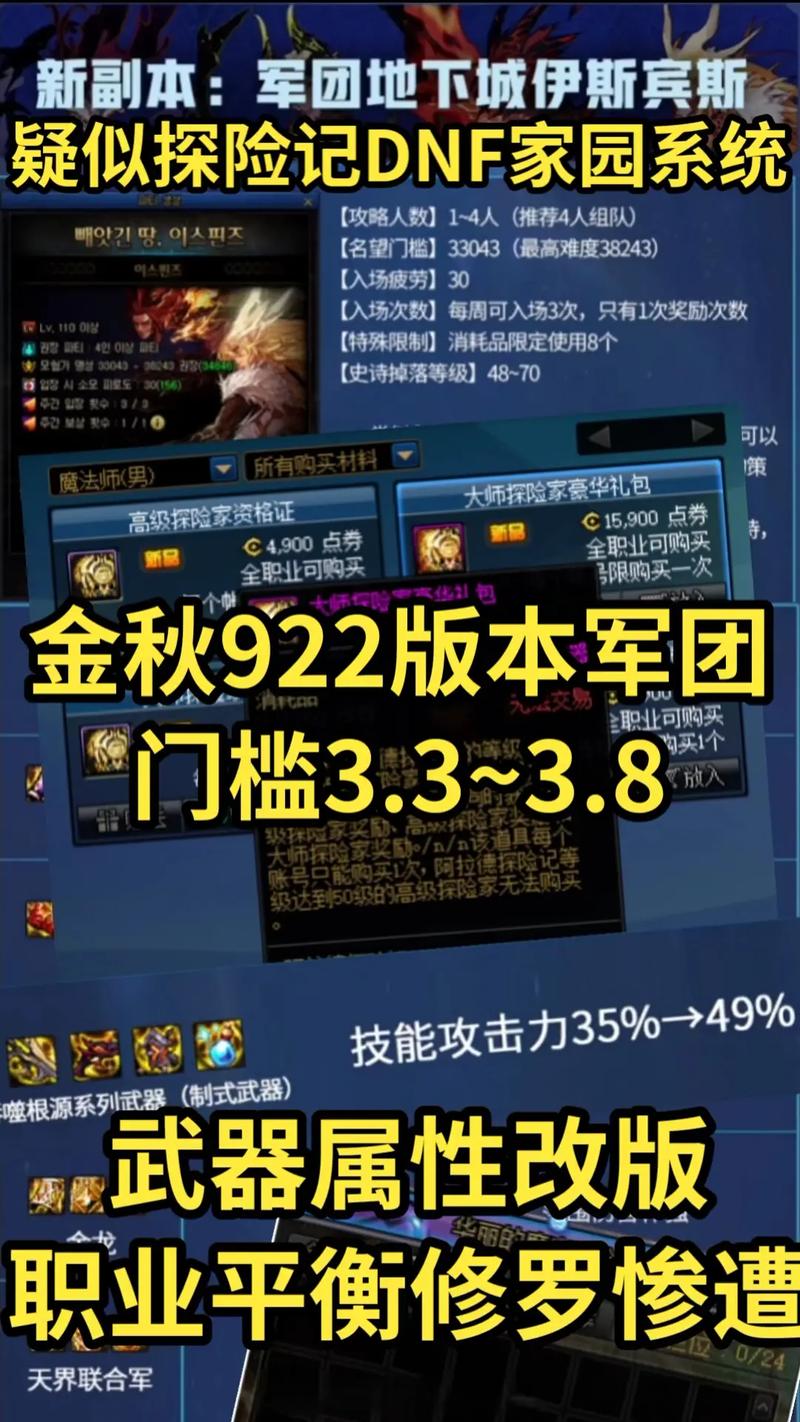 dnf融合史诗什么意思