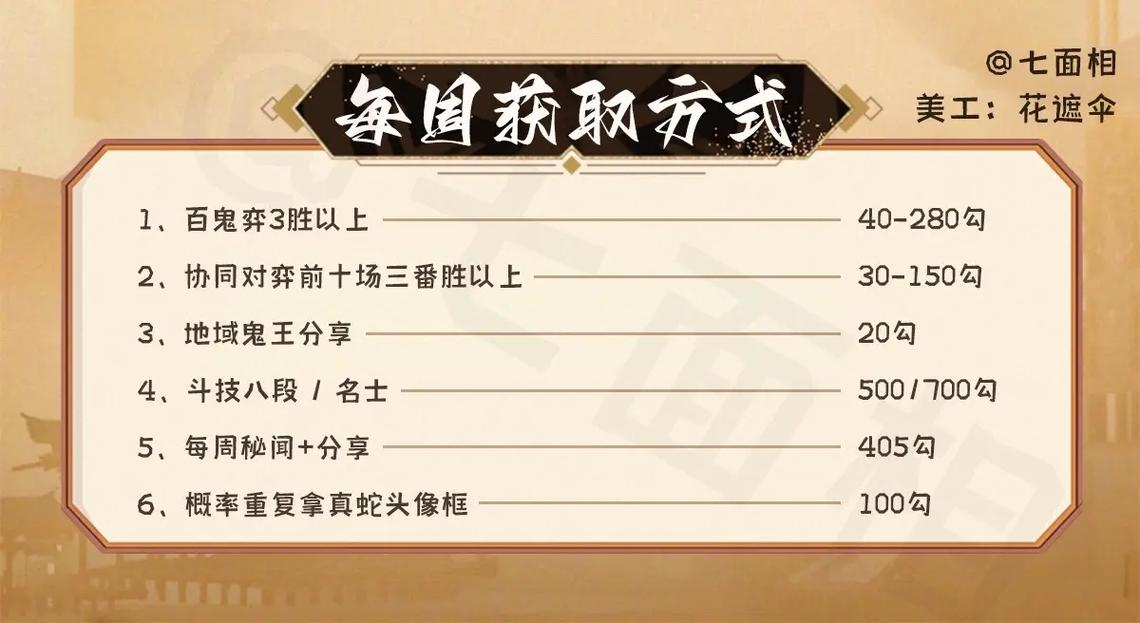 阴阳师好友寄养得勾玉技巧，阴阳师好友寄养会影响收益吗