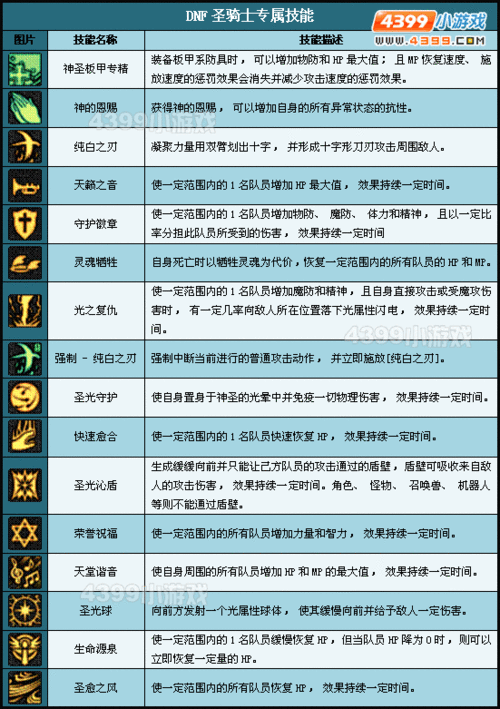 dnf哪些职业有buff技能?