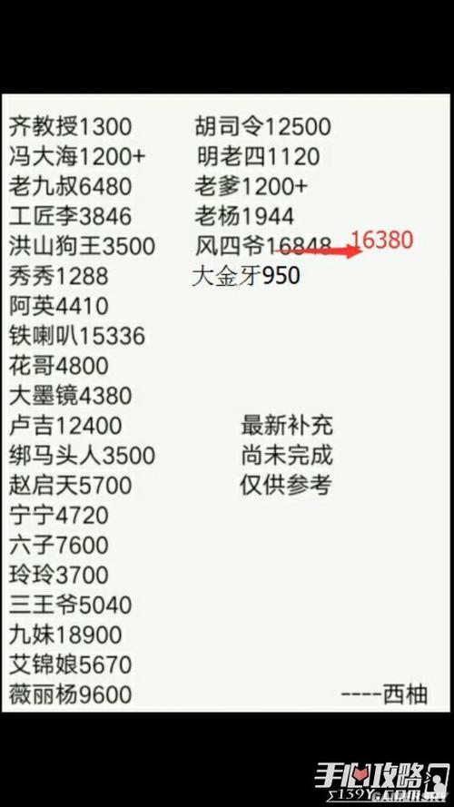 盗墓长生印黑市人物最低价格表一览