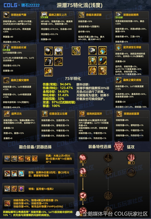 地下城装备喂养去哪刷，地下城装备喂养去哪刷？