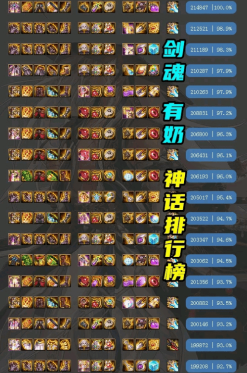 dnf100满级后平民去哪打装备?