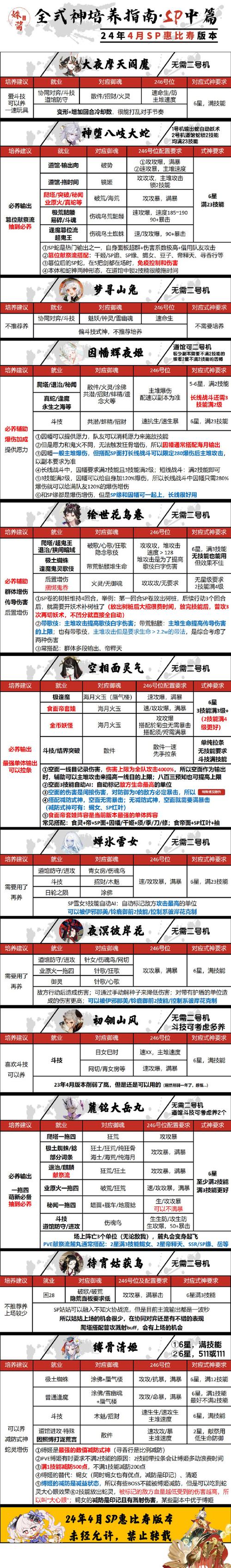 阴阳师pve平民必练式神