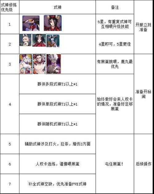 2023阴阳师sr式神如何排名