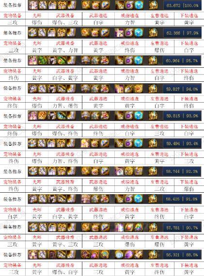 dnf缔造者用什么类型武器？dnf缔造者装备？