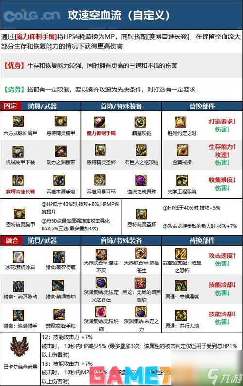 DNF缔造者110级毕业装备