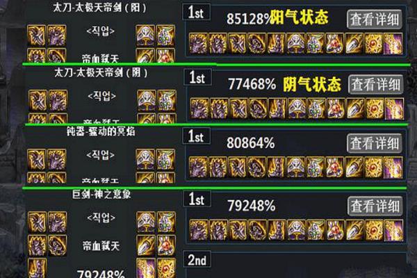 dnf里面的装备加成的装备是什么意思