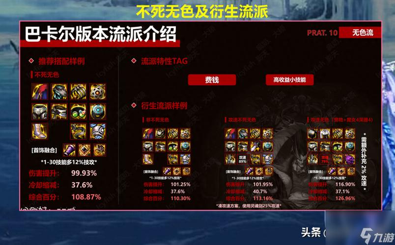 Dnf手游传承装备属性什么意思