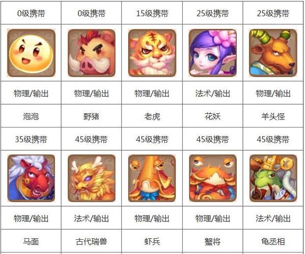 梦幻西游手游PK宠物选择攻略