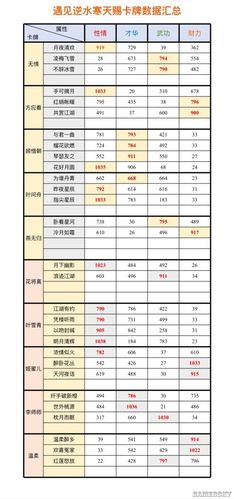 逆水寒手游配置