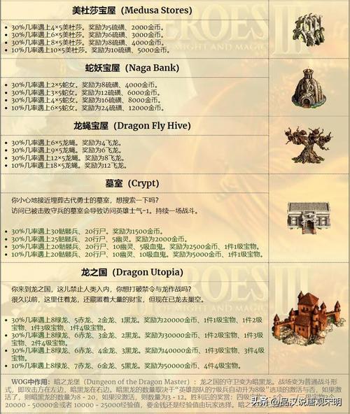 英雄无敌3所有生物的来历(包括城镇)