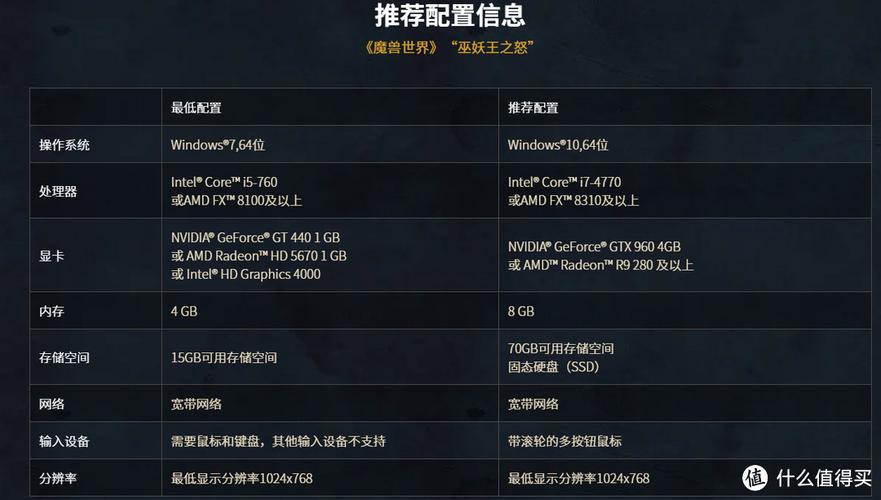 魔兽世界新手提问