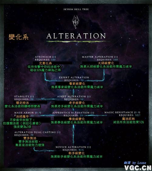上古卷轴5有没有加技能点的的代码