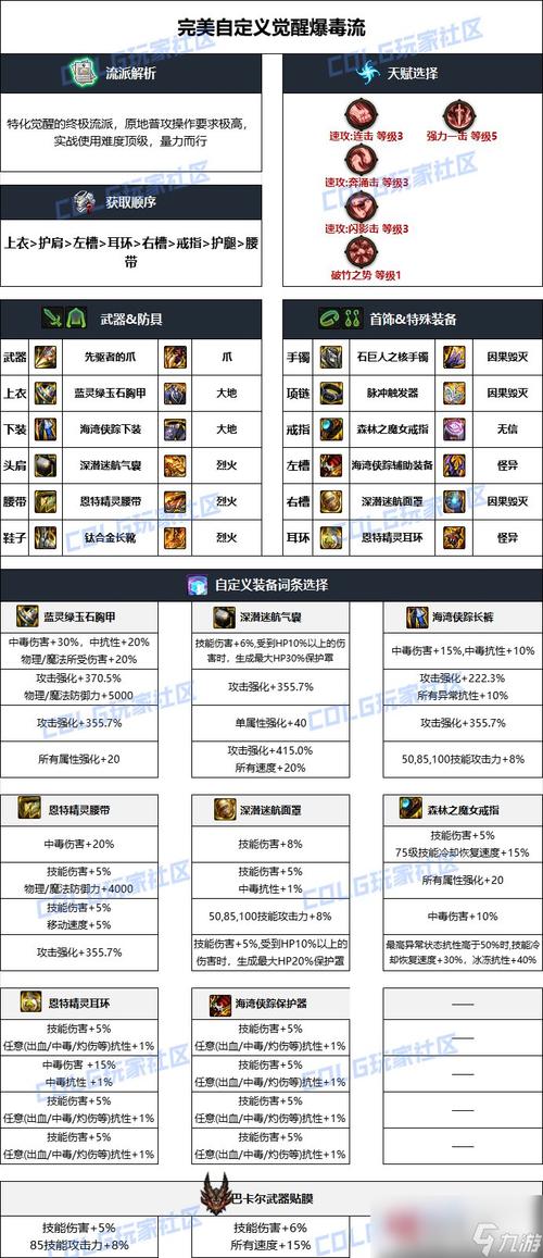 dnf装备怎么看等级