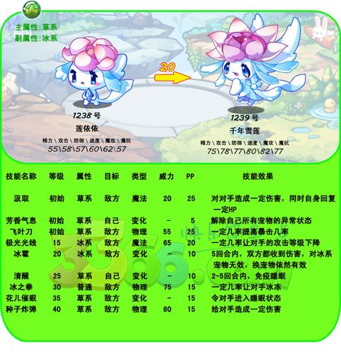 洛克王国雪吟和纯白哪个好