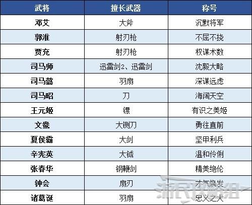 真三国无双8帝国武器熟练度技巧分享