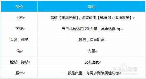 地下城剑帝宝珠选择-地下城剑帝守护珠选择