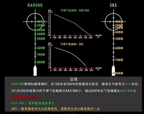 荒野行动8倍镜怎么调
