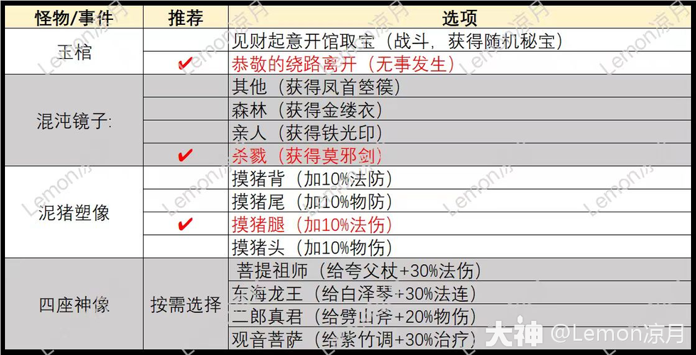 梦幻西游手游酒肉和尚通关攻略