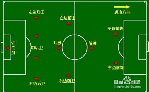 足球cf是什么位置