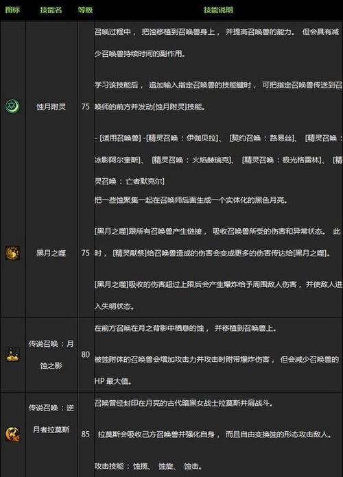 dnf召唤师技能详解