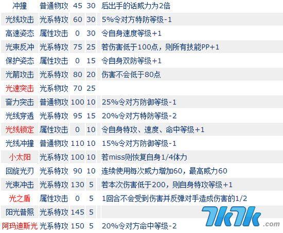 赛尔号先制技能表(那个精灵,什么先手招,先制加几)多列点