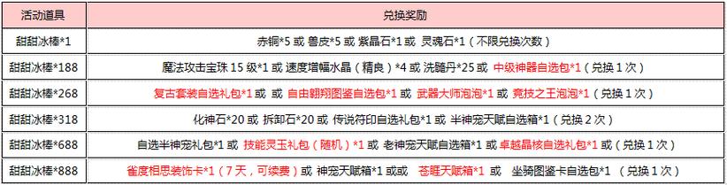 弹弹堂2.3版本满级多少(弹弹堂平民卡级攻略)「待收藏」
