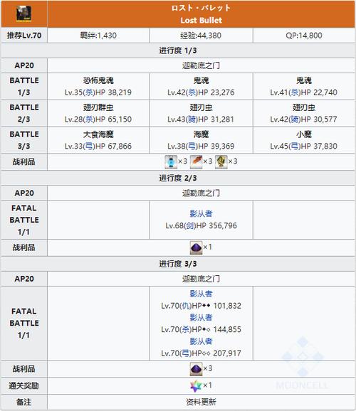 fgo1.5.3主线第3节配置