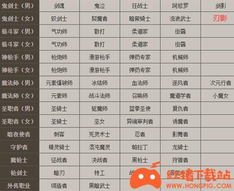 地下城最新职业都有什么?