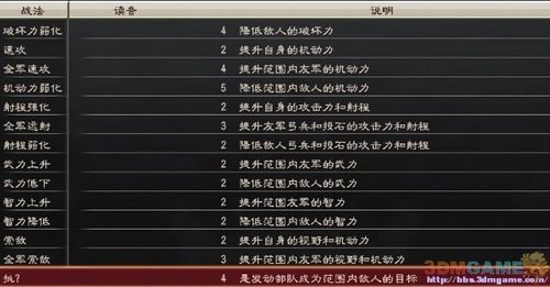 三国志12怎么研究技法详细攻略介绍_三国志12怎么研究技法详细攻略是什么...