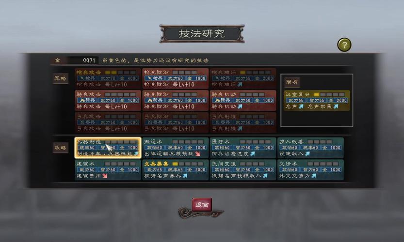 三国志12的技法研究问题?