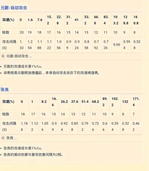 王者荣耀孙尚香最新攻速阈值表2022王者荣耀孙尚香攻速阈值是多少_百度...