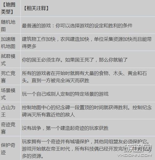 谁知道帝国时代3的秘籍