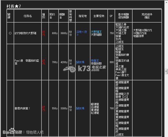 怪物猎人3上位的所有任务的名称?要中文的