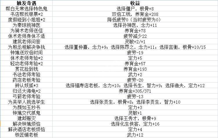 梦幻西游梦幻新版孩子怎么培养?