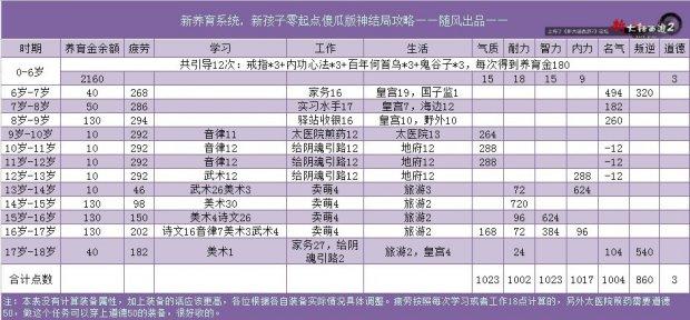 梦幻西游手游孩子攻略