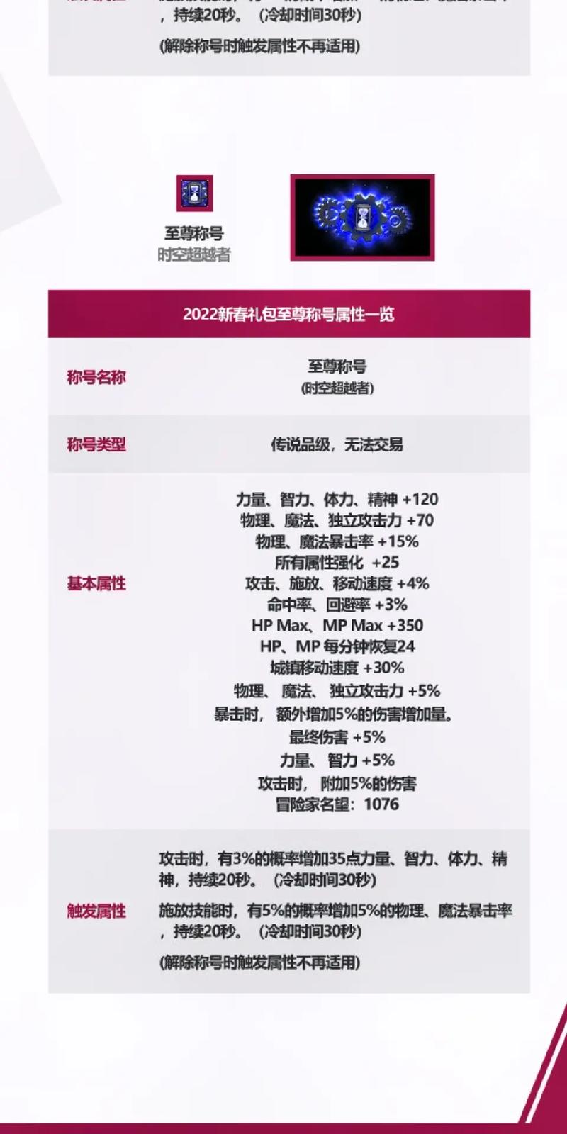 dnf2022年春节套什么时候上架dnf2022虎年春节礼包多少钱dnf2022虎年...