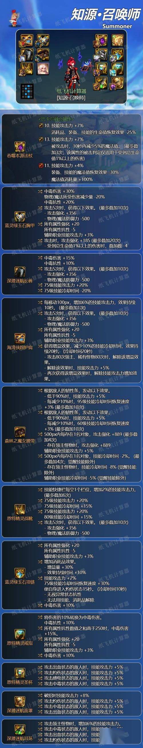 地下城做一件传说装备，dnf在哪做传说装备