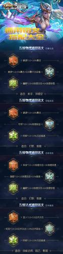王者荣耀一个五级符文等于多少四级