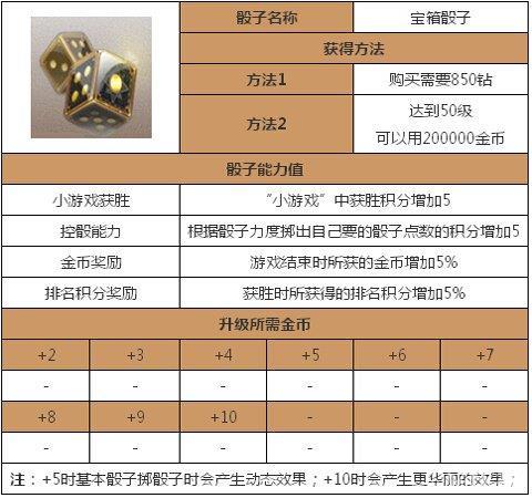 天天富翁骰子有什么用介绍_天天富翁骰子有什么用是什么