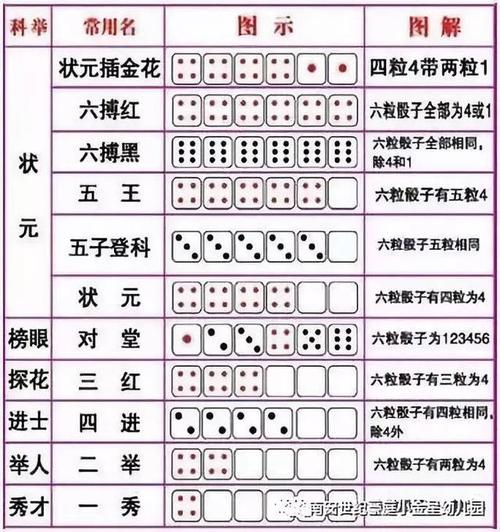 天天富翁骰子图鉴大全介绍_天天富翁骰子图鉴大全是什么