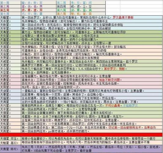 梦幻西游速刷成就攻略