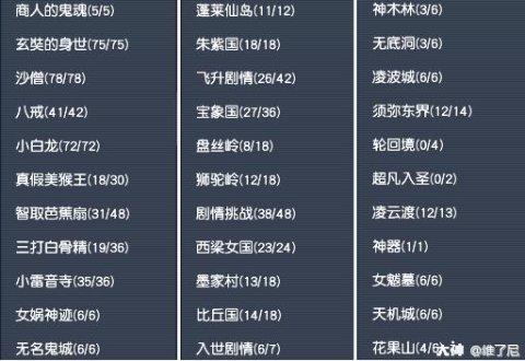 梦幻西游幻卡成就怎么刷?