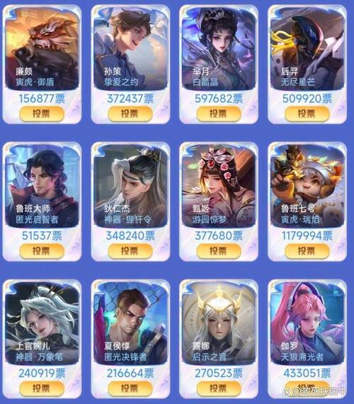 王者荣耀暑期限定皮肤返场投票什么时候开始？王者荣耀返场皮肤2020投票结果？
