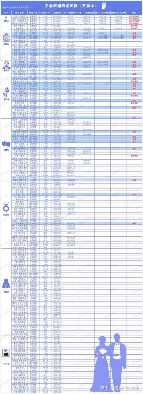 王者荣耀限定皮肤返场投票时间一览2022