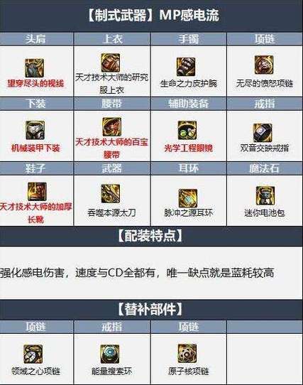dnf阿修罗PK装备选择地下城阿修罗pk装备搭配