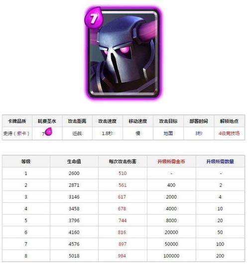 大皮卡家驹低费卡组怎么搭配，大皮卡卡组2000杯